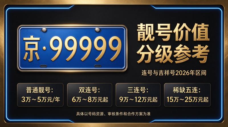 2026年北京租电车指标多少钱 - 京牌租赁服务场景